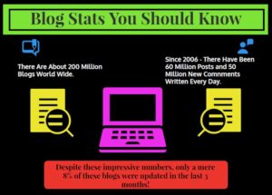 blog stats
