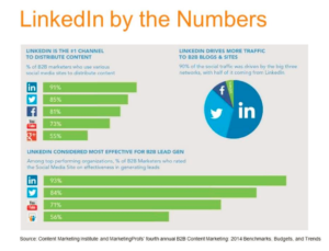 LinkedIn Social Media Influencers