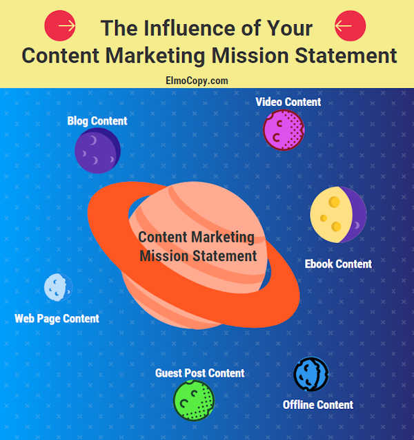 content marketing mission statement planet