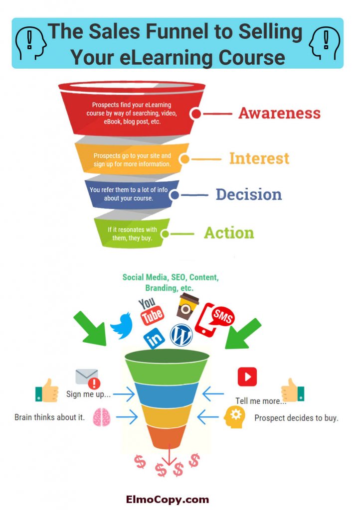 sales funnels for eLearning course