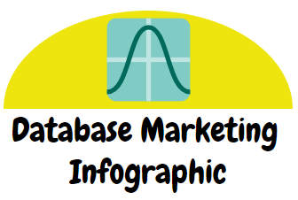 database marketing infographic
