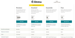 MailChimp's Pricing 2022
