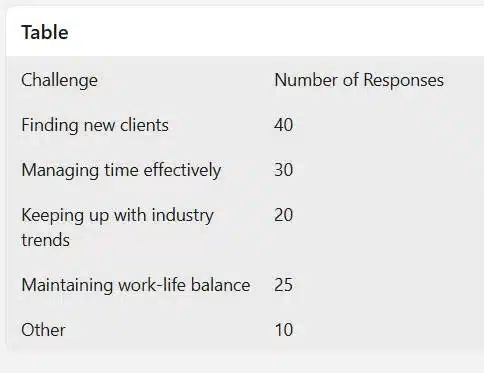 Data to get copywriting clients