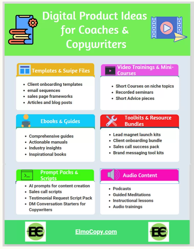Digital product infographic