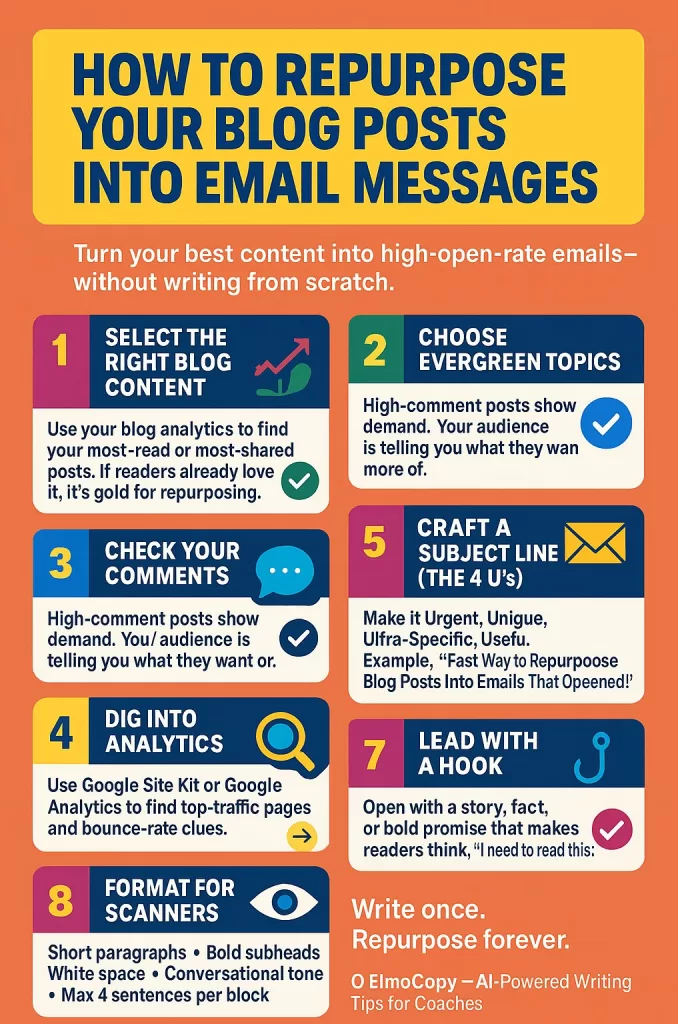 Repurposing Blog Posts into Email Messages